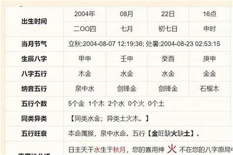 生辰八字怎麼看|免費生辰八字五行屬性查詢、算命、分析命盤喜用神、喜忌